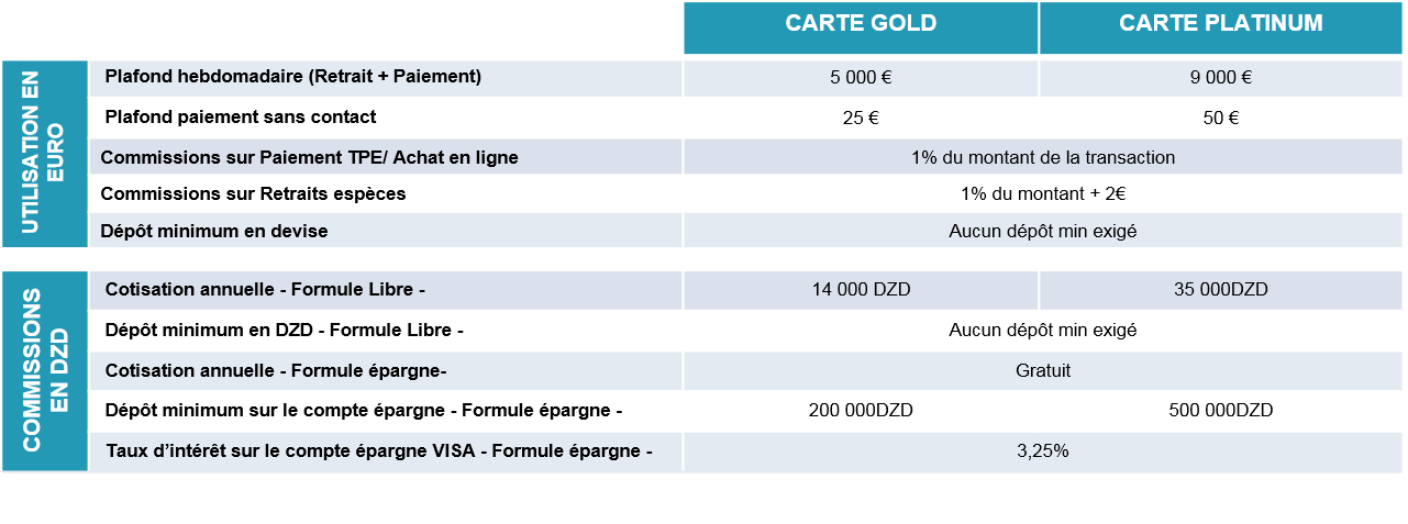 Foire Aux Questions